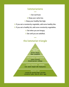 Ketotarian principles Keto Diet Tips