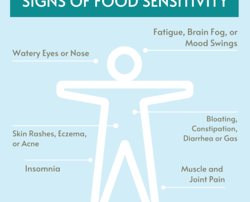 Signs of Food Sensitivity