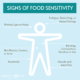 Signs of Food Sensitivity